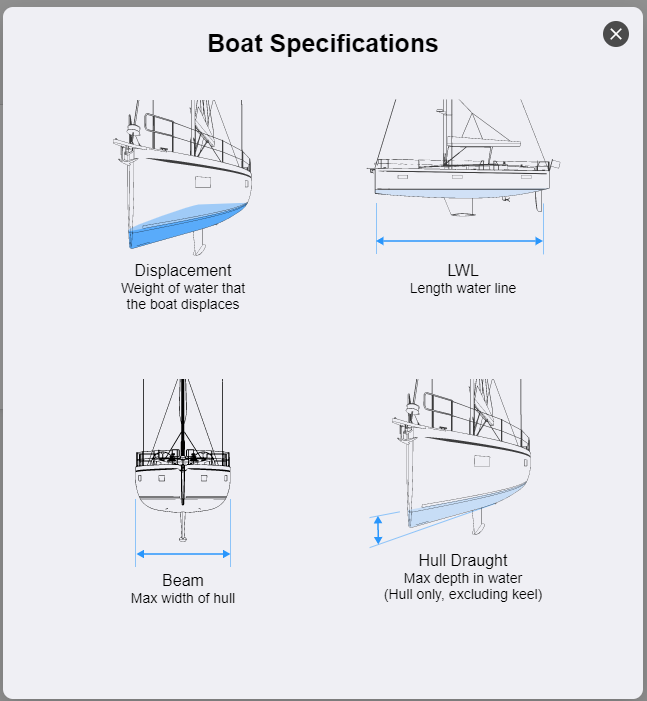 different boat hulls