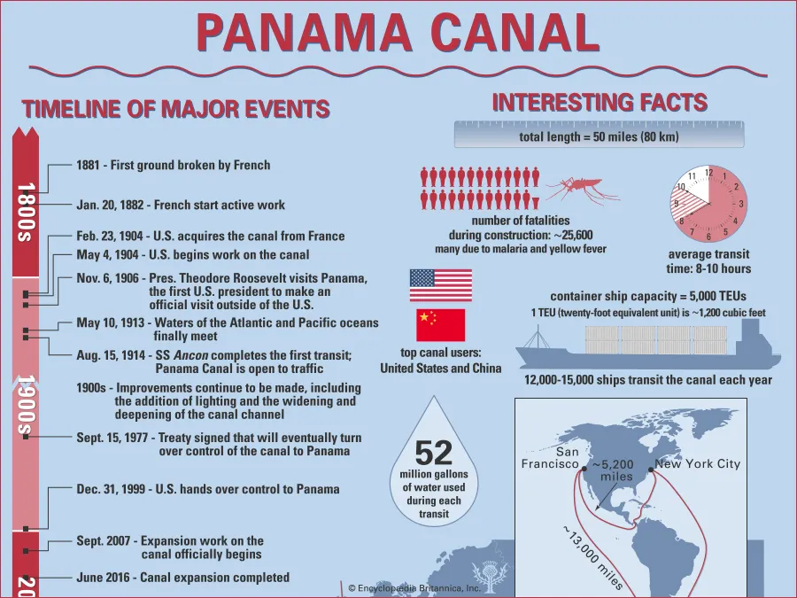 fact page about the panama canal